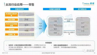 中國數據即服務（DaaS）市場深度解析 驅動、格局與未來趨勢